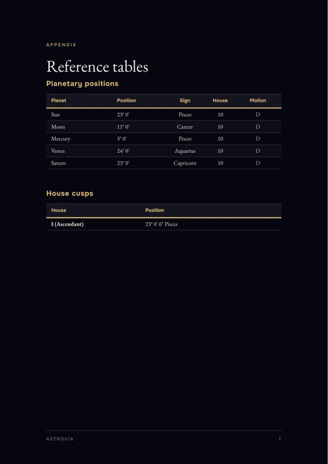 Reference tables, Birth Chart Report