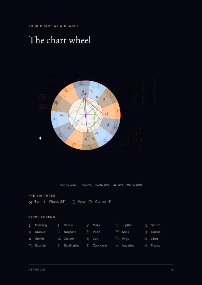 The chart wheel, Birth Chart Report